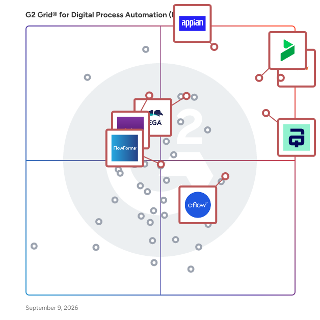G2 Grid® for Business Process Management in Digital Process Automation (DPA) Software, highlighting the products that define this theme