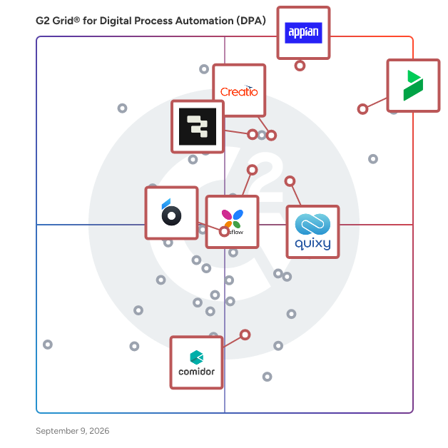G2 Grid® for Low-Code Development in Digital Process Automation (DPA) Software, highlighting the products that define this theme