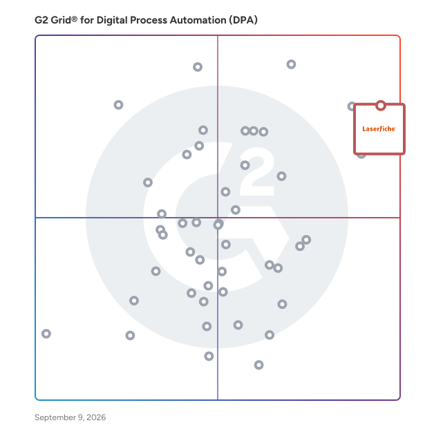 G2 Grid® for Digital Process Automation (DPA) Software plotting products by satisfaction and market presence