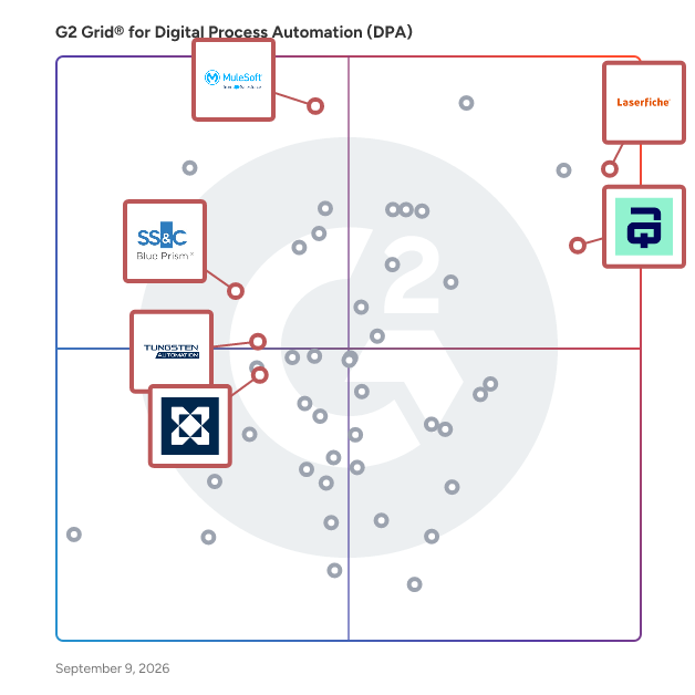 G2 Grid® for Intelligent Document Processing in Digital Process Automation (DPA) Software, highlighting the products that define this theme