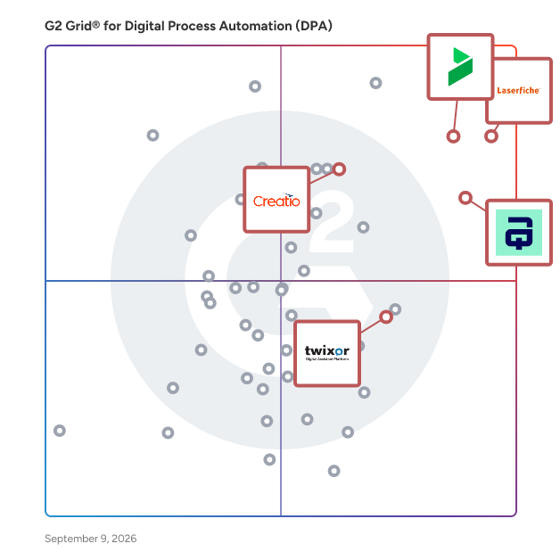 G2 Grid® for AI Integration in Digital Process Automation (DPA) Software, highlighting the products that define this theme