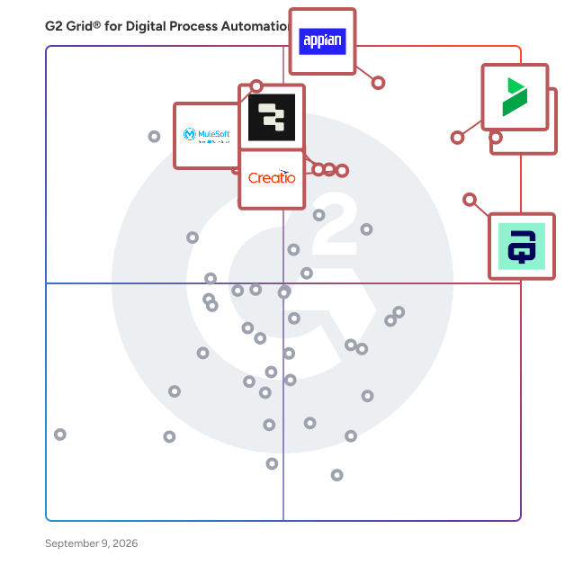 G2 Grid® for Digital Process Automation (DPA) Software plotting products by satisfaction and market presence