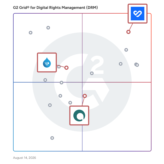 G2 Grid® for Digital Asset Management (DAM) in Digital Rights Management (DRM) Software, highlighting the products that define this theme