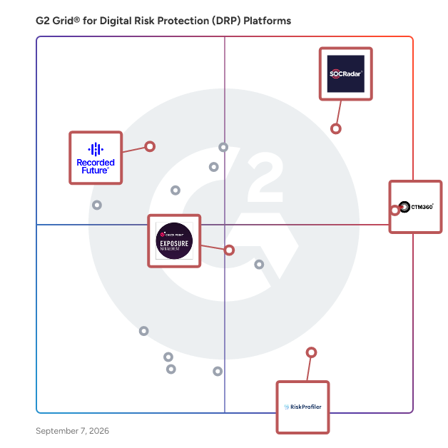 G2 Grid® for Attack Surface Management in Digital Risk Protection (DRP) Platforms, highlighting the products that define this theme