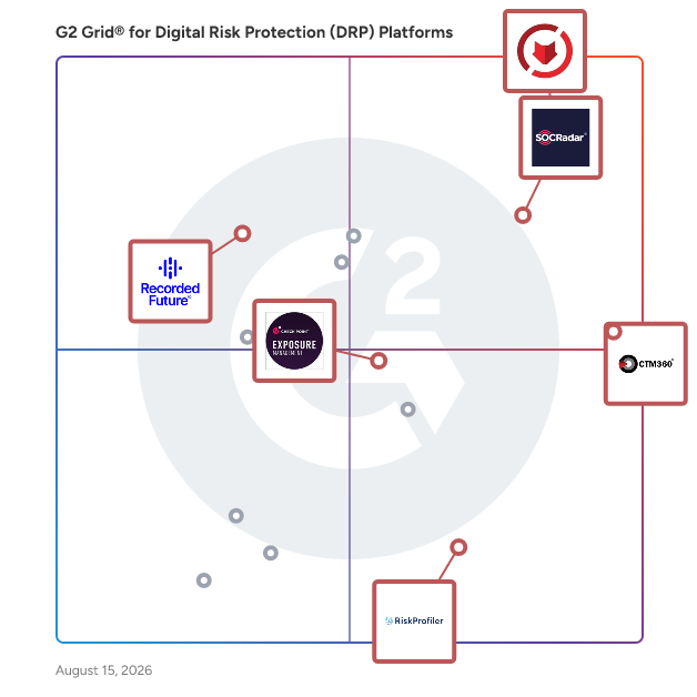 G2 Grid® for Dark Web Monitoring in Digital Risk Protection (DRP) Platforms, highlighting the products that define this theme