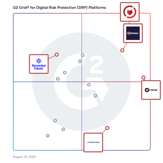 G2 Grid® for Threat Intelligence in Digital Risk Protection (DRP) Platforms, highlighting the products that define this theme