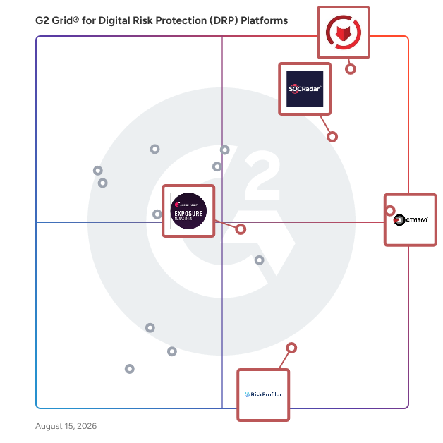 G2 Grid® for Exposure Management in Digital Risk Protection (DRP) Platforms, highlighting the products that define this theme