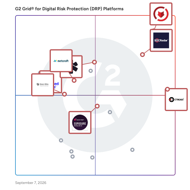 G2 Grid® for Digital Risk Protection (DRP) Platforms plotting products by satisfaction and market presence