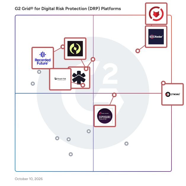 G2 Grid® for Digital Risk Protection (DRP) Platforms plotting products by satisfaction and market presence