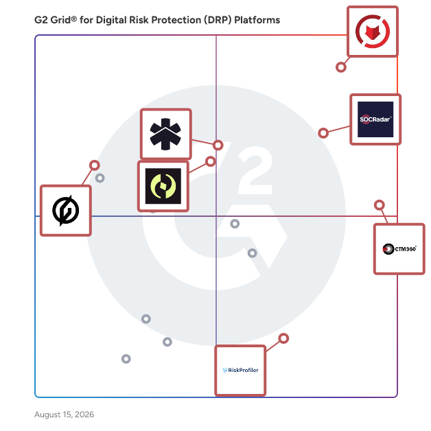 G2 Grid® for Brand Protection in Digital Risk Protection (DRP) Platforms, highlighting the products that define this theme