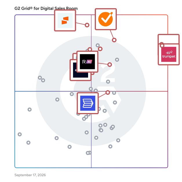 G2 Grid® for Digital Sales Room Software plotting products by satisfaction and market presence