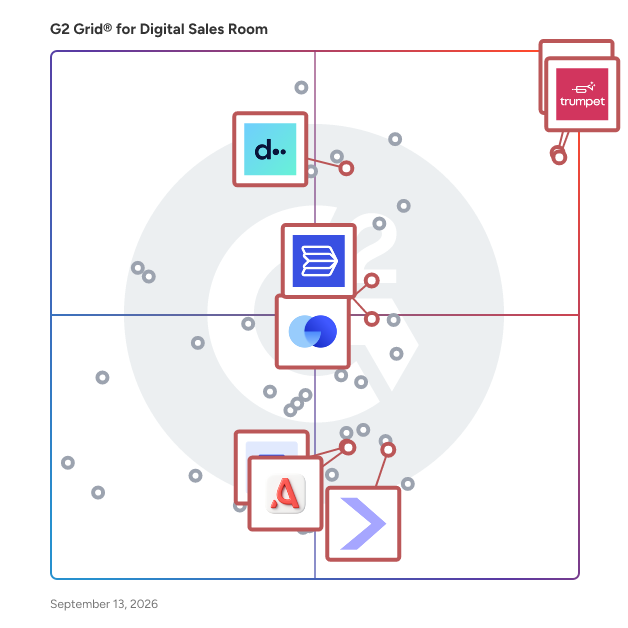 G2 Grid® for Client Portals in Digital Sales Room Software, highlighting the products that define this theme