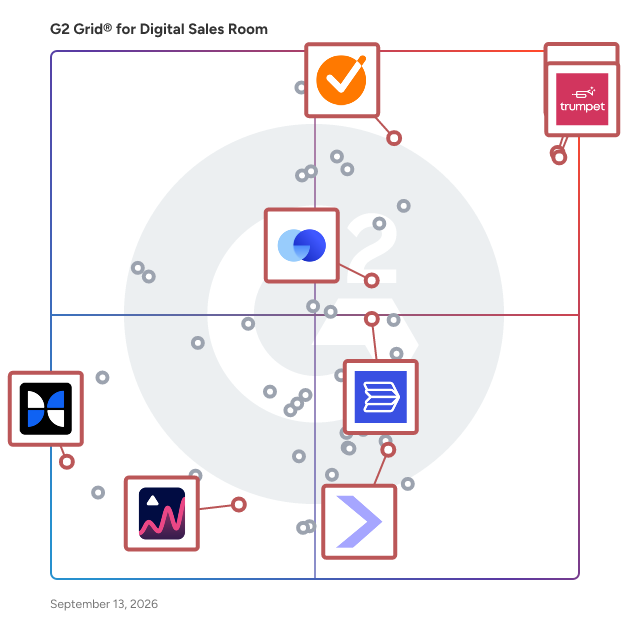 G2 Grid® for Digital Sales Rooms in Digital Sales Room Software, highlighting the products that define this theme
