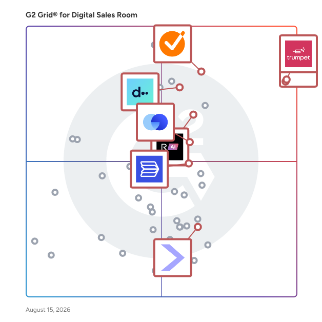 G2 Grid® for Sales Enablement in Digital Sales Room Software, highlighting the products that define this theme