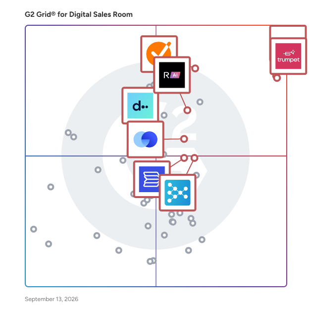 G2 Grid® for AI Integration in Digital Sales in Digital Sales Room Software, highlighting the products that define this theme