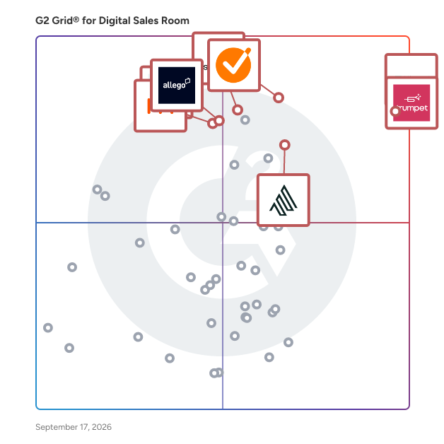 G2 Grid® for Digital Sales Room Software plotting products by satisfaction and market presence