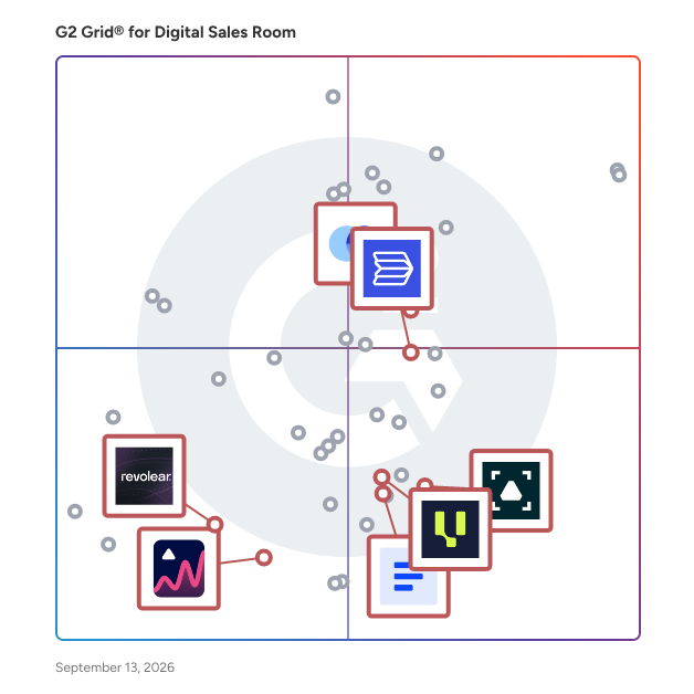 G2 Grid® for Client Onboarding Platforms in Digital Sales Room Software, highlighting the products that define this theme
