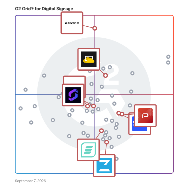G2 Grid® for Security and Compliance in Digital Signage Software, highlighting the products that define this theme