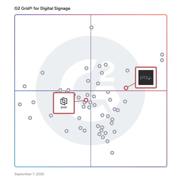 G2 Grid® for Environmental Sustainability in Digital Signage Software, highlighting the products that define this theme