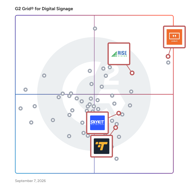 G2 Grid® for Enterprise-Level Support in Digital Signage Software, highlighting the products that define this theme