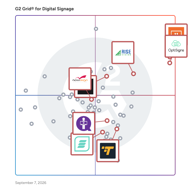 G2 Grid® for User-Friendly Content Creation in Digital Signage Software, highlighting the products that define this theme