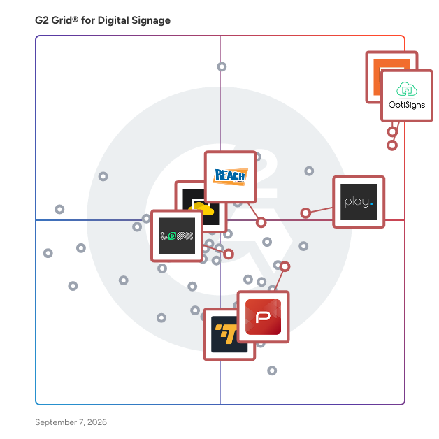 G2 Grid® for Template and App Integrations in Digital Signage Software, highlighting the products that define this theme