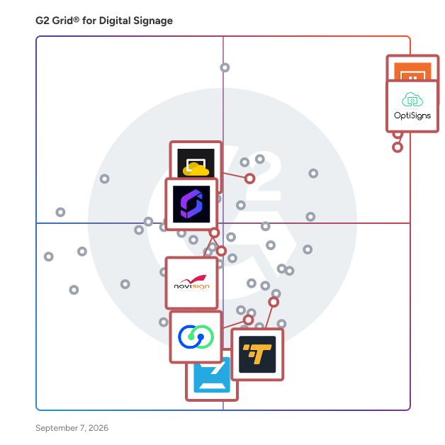 G2 Grid® for Localized and Global Deployment in Digital Signage Software, highlighting the products that define this theme