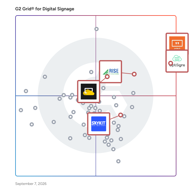 G2 Grid® for Multi-Screen Management in Digital Signage Software, highlighting the products that define this theme