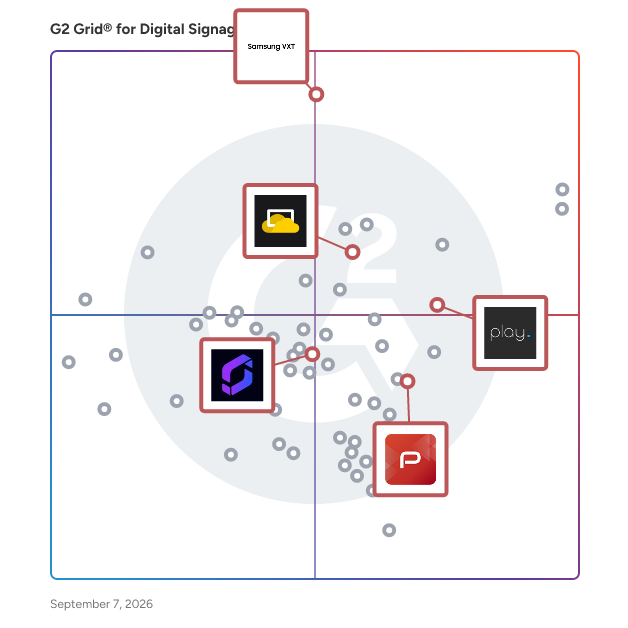 G2 Grid® for Content Security and Reliability in Digital Signage Software, highlighting the products that define this theme