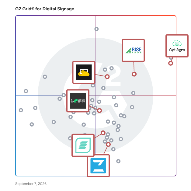 G2 Grid® for Open Hardware Compatibility in Digital Signage Software, highlighting the products that define this theme