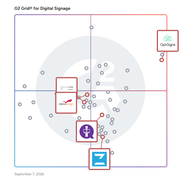 G2 Grid® for Flexible Device Compatibility in Digital Signage Software, highlighting the products that define this theme