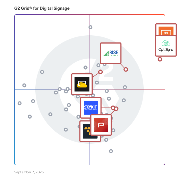 G2 Grid® for Real-Time Analytics in Digital Signage Software, highlighting the products that define this theme