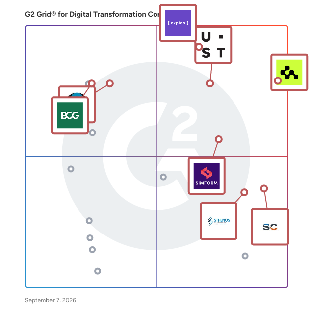 G2 Grid® for Digital Transformation Consulting Providers plotting products by satisfaction and market presence