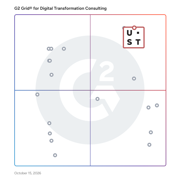 G2 Grid® for Digital Transformation Consulting Providers plotting products by satisfaction and market presence