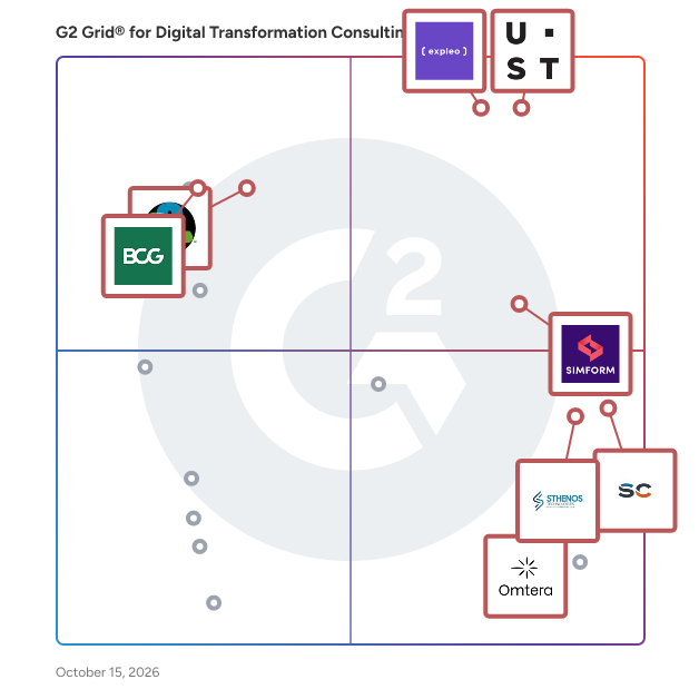 G2 Grid® for Digital Transformation Consulting Providers plotting products by satisfaction and market presence