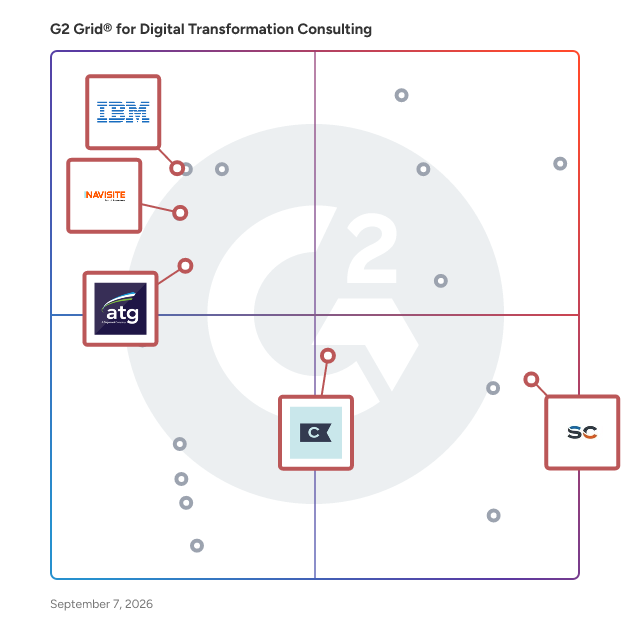 G2 Grid® for Cloud Consulting in Digital Transformation Consulting Providers, highlighting the products that define this theme