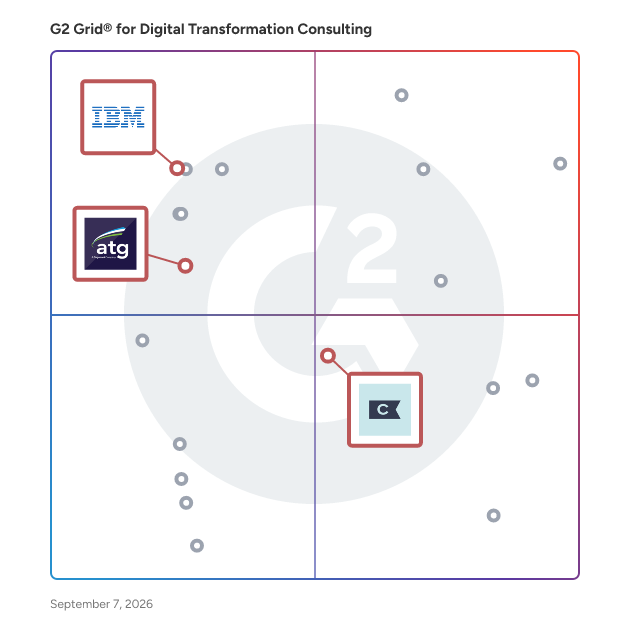 G2 Grid® for Quote-to-Cash Consulting in Digital Transformation Consulting Providers, highlighting the products that define this theme