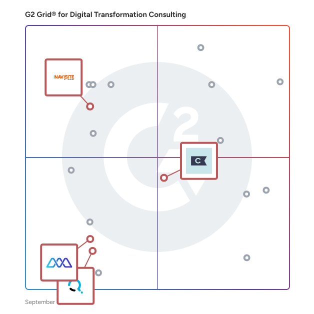 G2 Grid® for Managed IT Services in Digital Transformation Consulting Providers, highlighting the products that define this theme