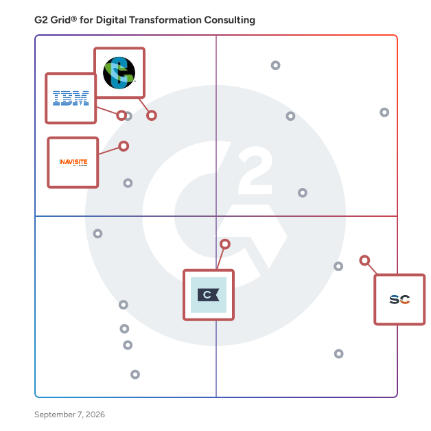 G2 Grid® for Cloud Migration Services in Digital Transformation Consulting Providers, highlighting the products that define this theme