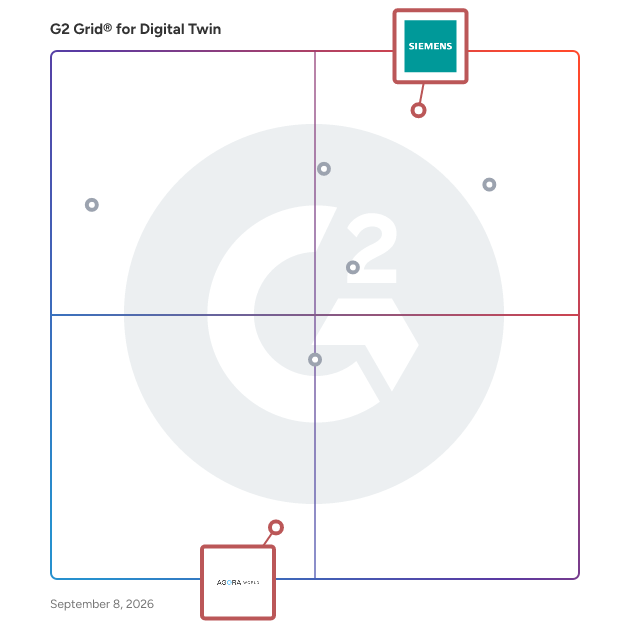 G2 Grid® for 3D Visualization in Digital Twin Software, highlighting the products that define this theme