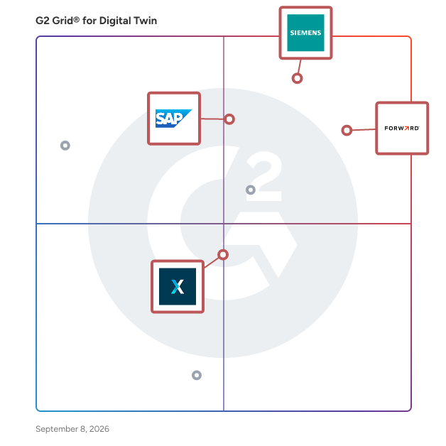 G2 Grid® for Cloud Integration in Digital Twin Software, highlighting the products that define this theme