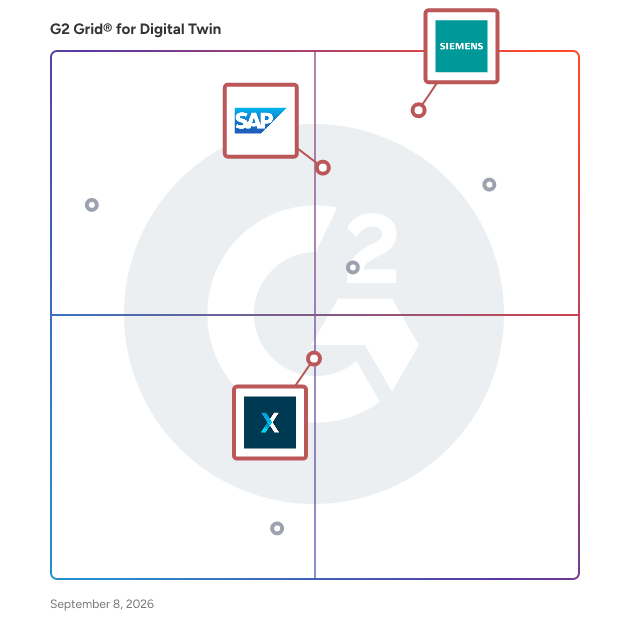 G2 Grid® for Business Process Automation in Digital Twin Software, highlighting the products that define this theme