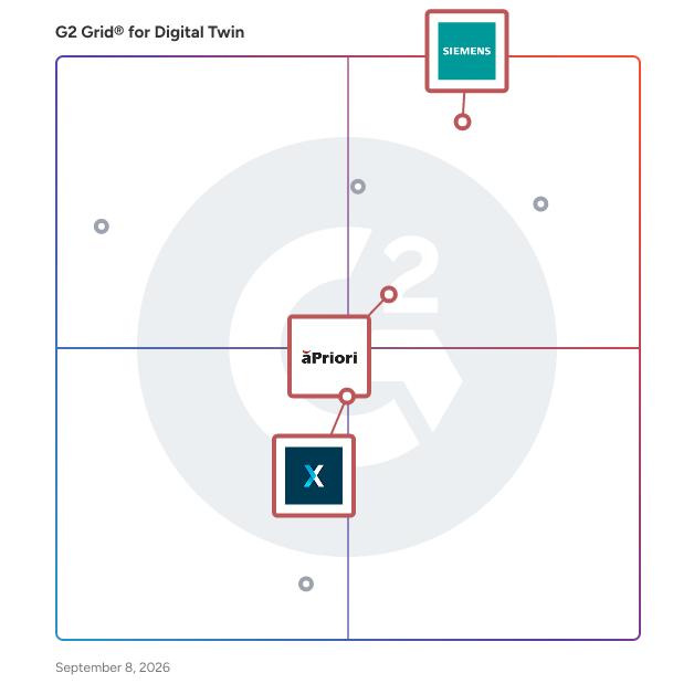 G2 Grid® for Manufacturing Optimization in Digital Twin Software, highlighting the products that define this theme