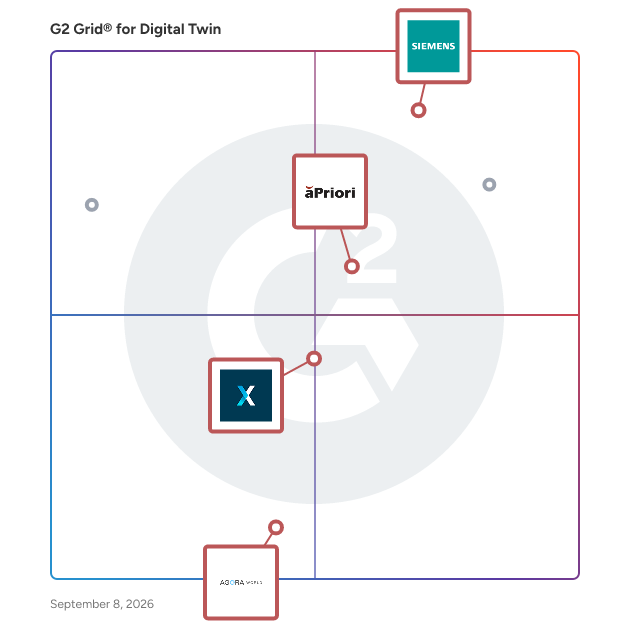 G2 Grid® for AI-Powered Solutions in Digital Twin Software, highlighting the products that define this theme