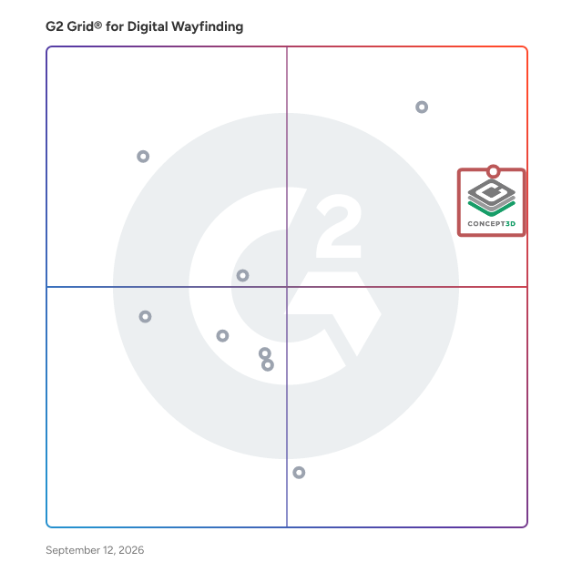 G2 Grid® for Digital Wayfinding Software plotting products by satisfaction and market presence