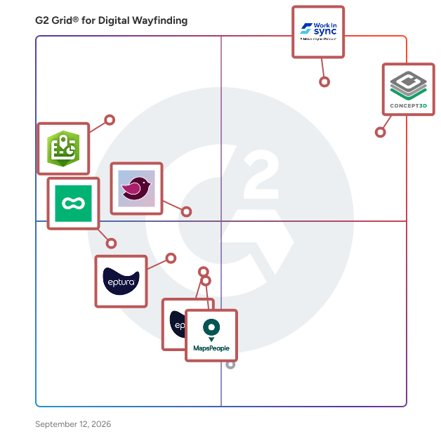 G2 Grid® for Digital Wayfinding Software plotting products by satisfaction and market presence