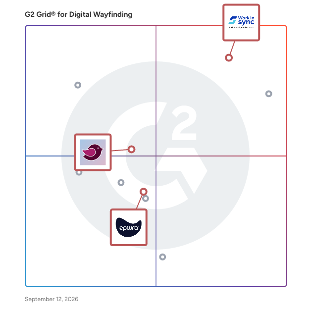 G2 Grid® for Visitor Management in Digital Wayfinding Software, highlighting the products that define this theme