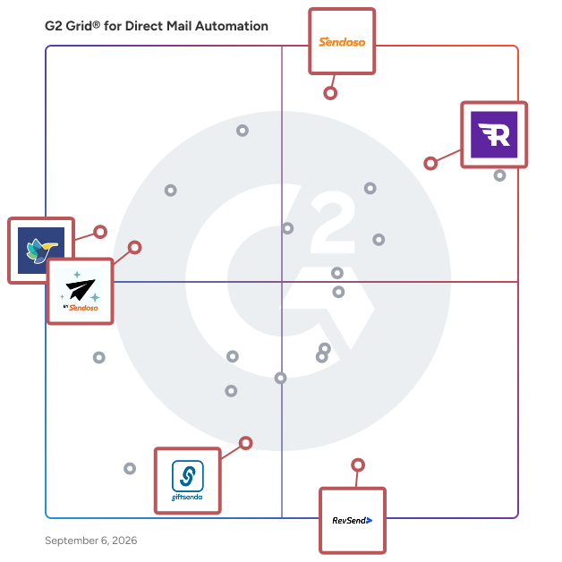 G2 Grid® for Personalized Gifting in Direct Mail Automation Software, highlighting the products that define this theme