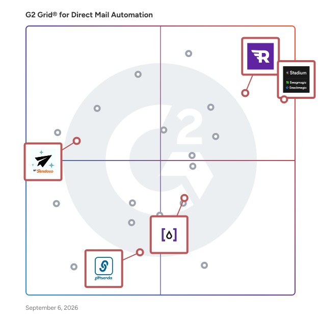 G2 Grid® for Swag Management in Direct Mail Automation Software, highlighting the products that define this theme