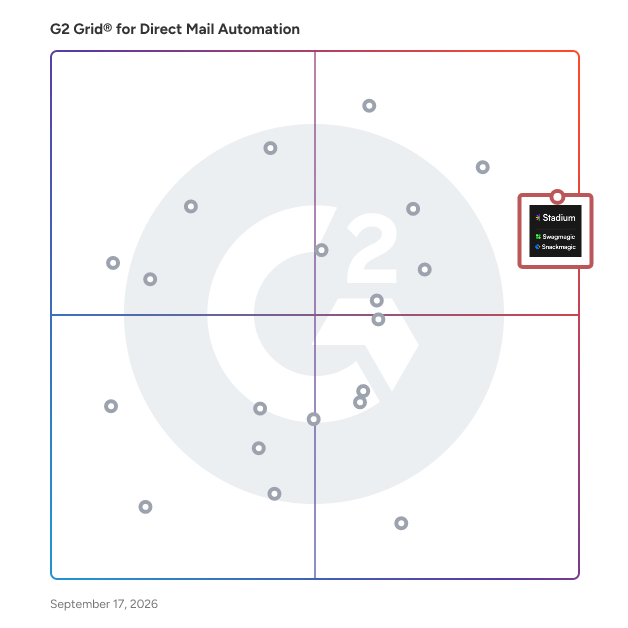 G2 Grid® for Direct Mail Automation Software plotting products by satisfaction and market presence